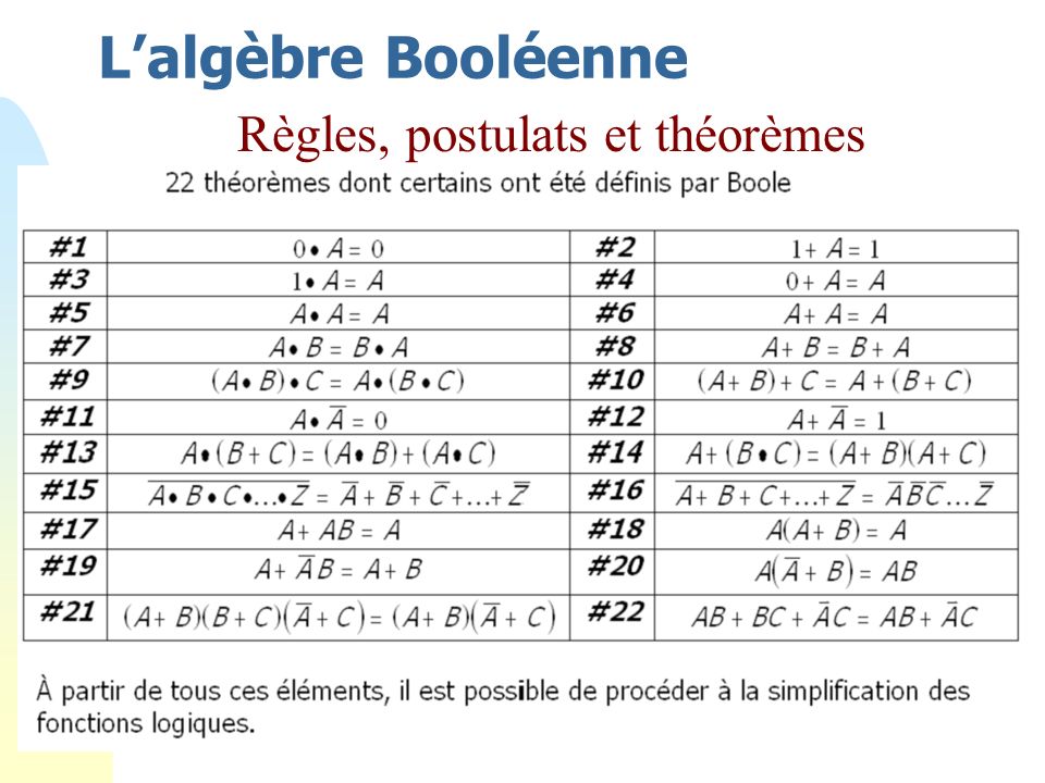 L’algèbre Booléenne 26/03/2017 Règles, Postulats Et Théorèmes - Bac ...